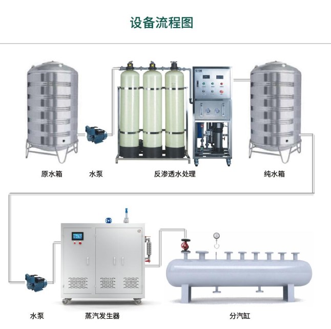 蒸汽发生器的核心工作原理(图2)