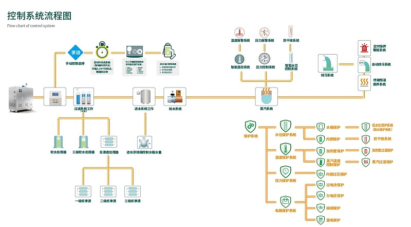 蒸汽发生器的核心工作原理(图1)