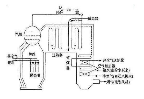 决定蒸汽锅炉价格的条件是什么(图2)