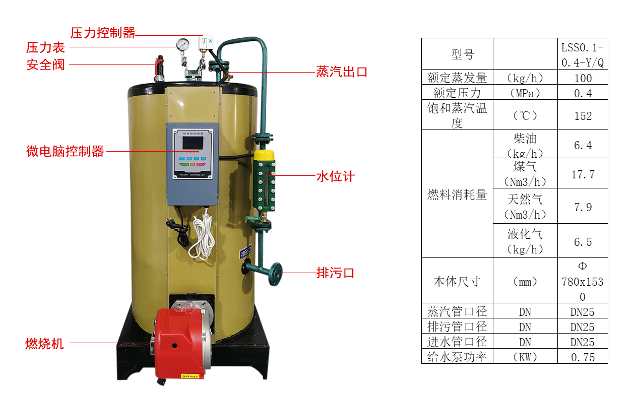 <a href='http://www.zzjkjd.com/ranqireshuiguolu/'>燃气蒸汽锅炉</a>检查