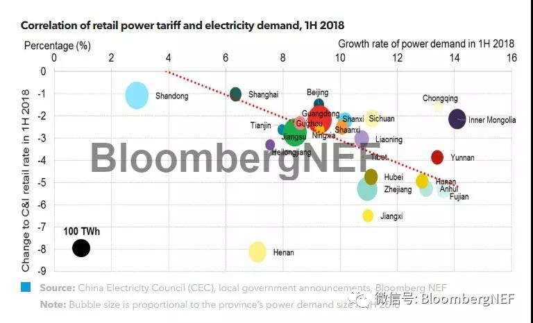 2018年前三季度电力需求强劲 电力供给过剩情况不断改善(图1) 2018年前三季度电力需求强劲 电力供给过剩情况不断改善(图1)