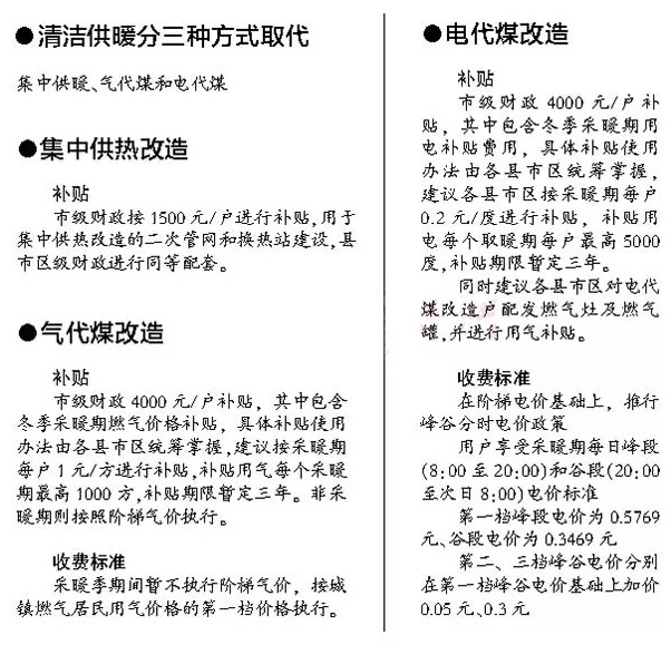 两会:政府工作报告中哪些内容涉及“煤改电”(图1) 两会:政府工作报告中哪些内容涉及“煤改电”(图1)