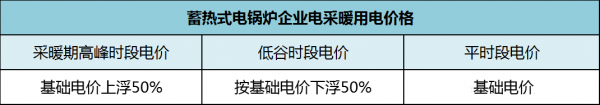 东北地区9个省市最新“煤改电”清洁供暖规划汇总！(图3)