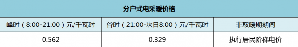 东北地区9个省市最新“煤改电”清洁供暖规划汇总！(图1)