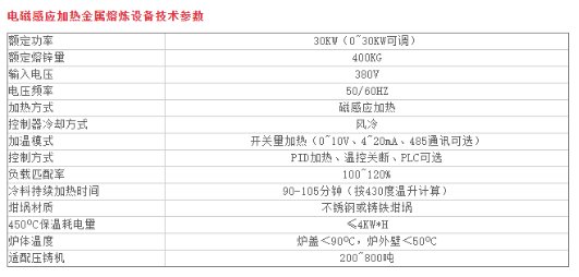 电磁感应加热金属熔炼设备(图1)
