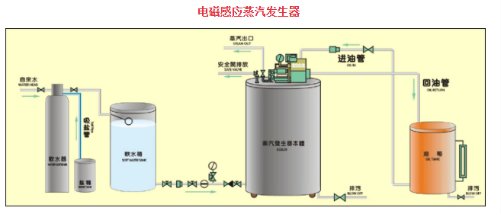 1675664986181377.png 电磁感应蒸汽发生器(图1)