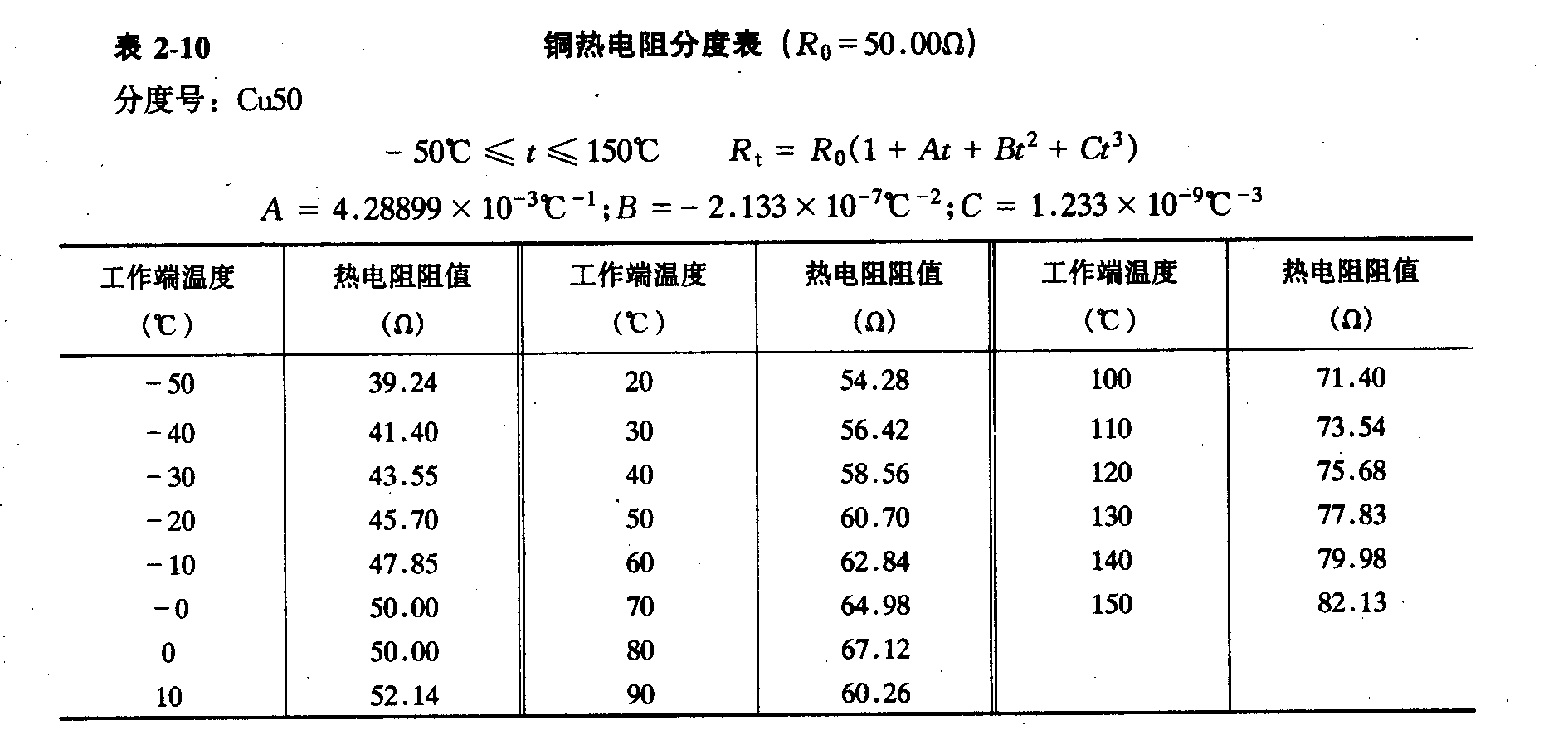 天然气锅炉热工测量的铜热电阻(图1)