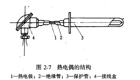 图片1.png 天然气锅炉热工测试的普通型热电偶(图1)