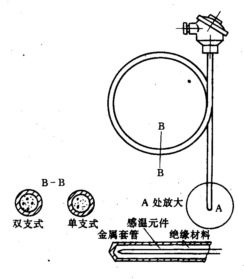 图片3.png 燃气锅炉热工测试的铠装热电偶(图1)