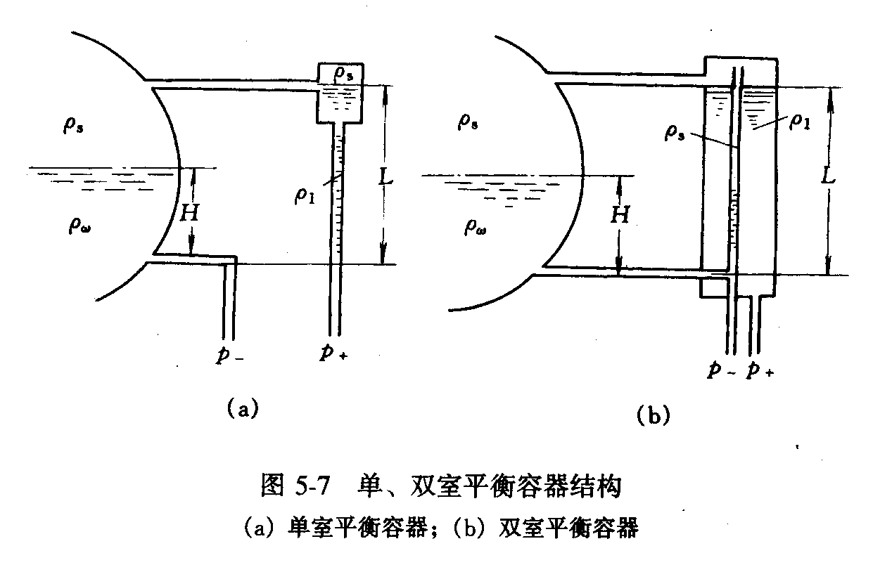 图片1.png 燃油蒸汽锅炉单室和双室平衡容器的刻度特性(图1)