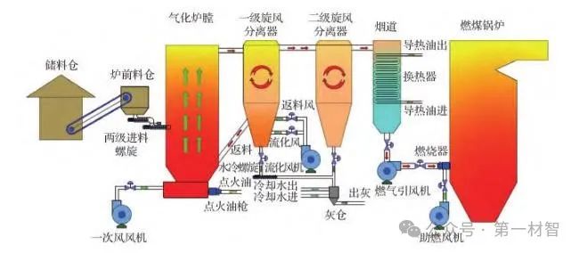 生物质合成气技术:实现绿氢、绿氨及绿色甲醇的关键!(图2) 生物质合成气技术:实现绿氢、绿氨及绿色甲醇的关键!(图2)