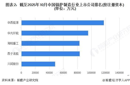 2025年中国锅炉制造行业发展趋势及下游需求分析(图1)