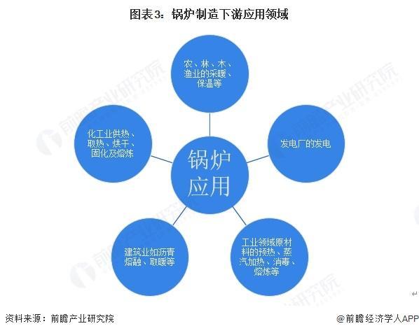 2025年中国锅炉制造行业发展趋势及下游需求分析(图3)