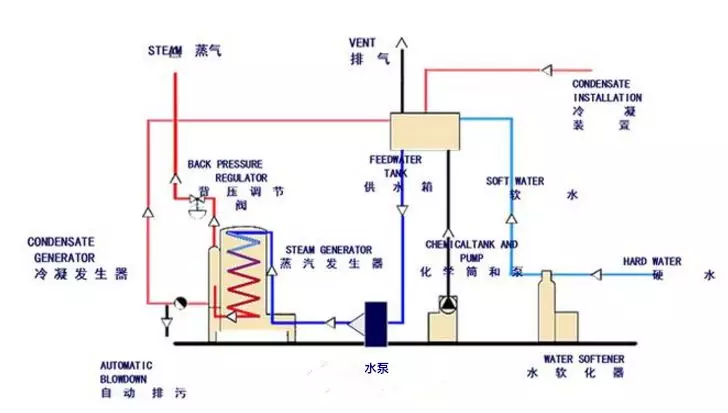 燃油燃气锅炉的类型以及工艺原理你知道吗？(图5)