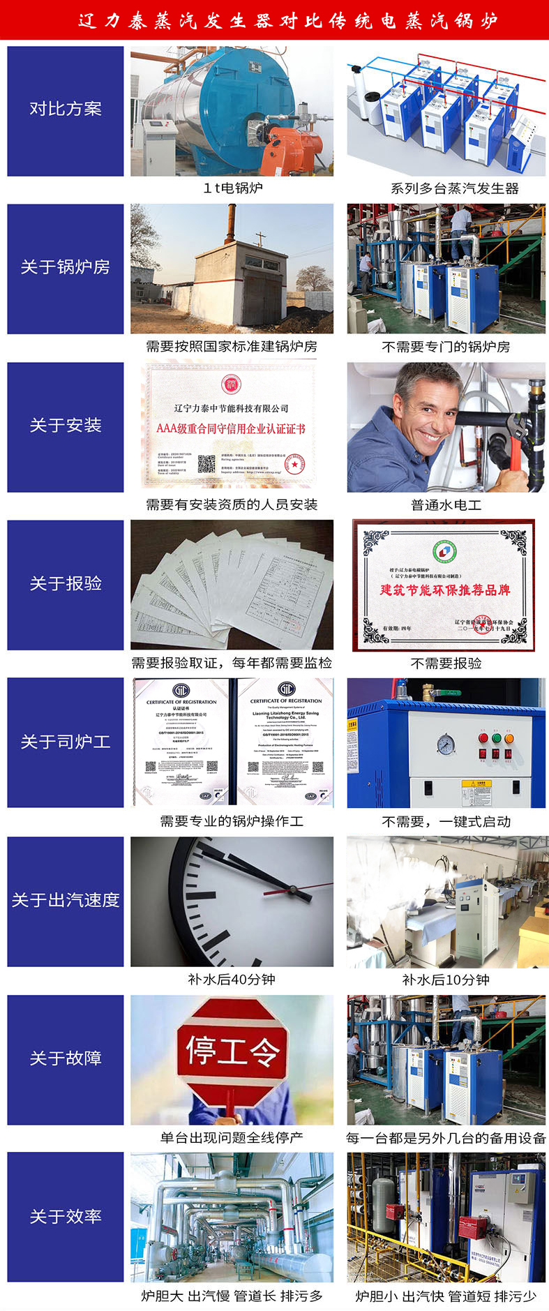 为什电锅炉生产厂家要设计电磁蒸汽锅炉发生器？(图2)